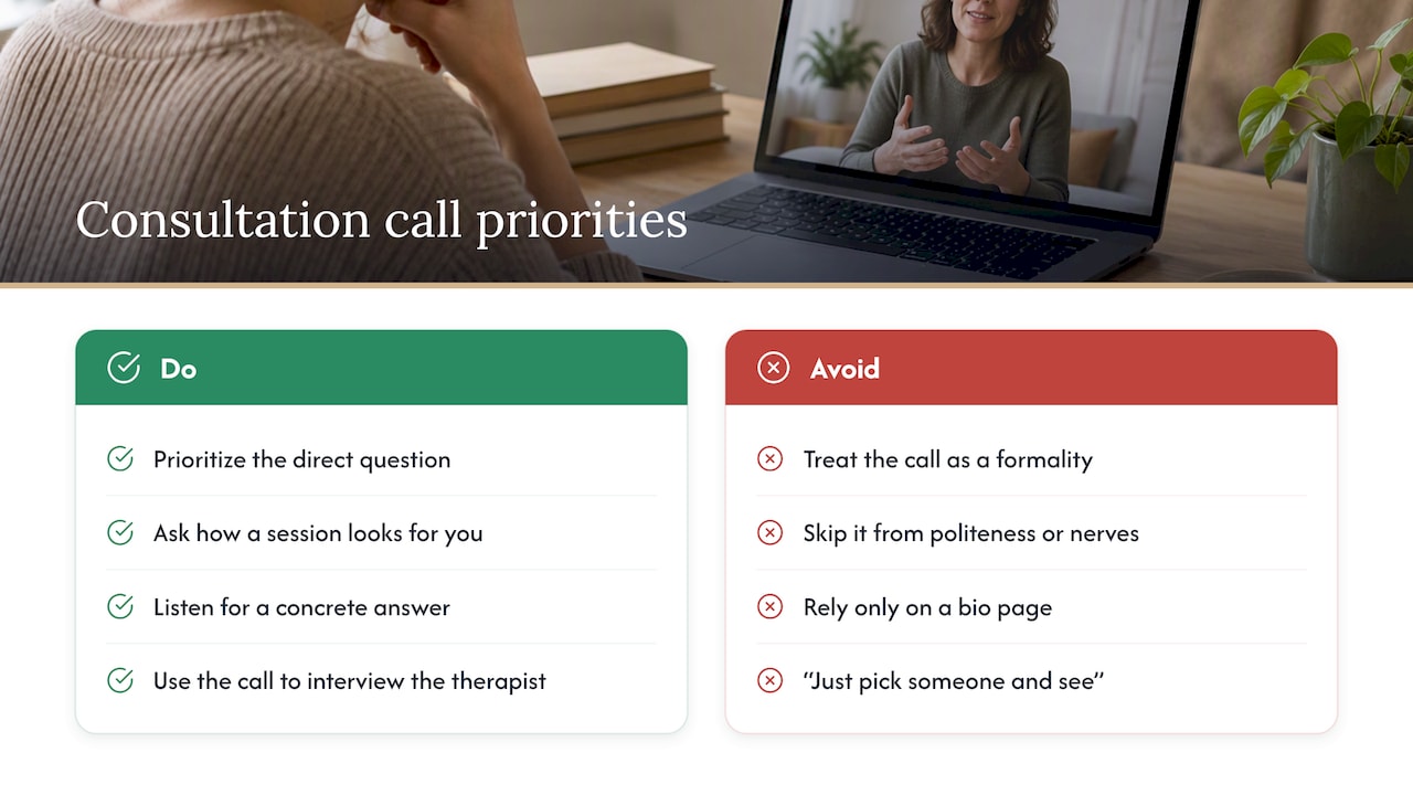 Why the consultation call matters more than most people assume — overview diagram