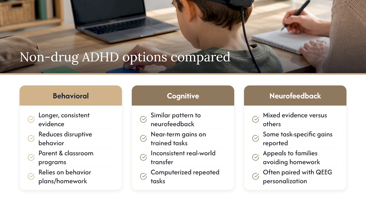 Neurofeedback versus other non-drug approaches for ADHD — overview diagram