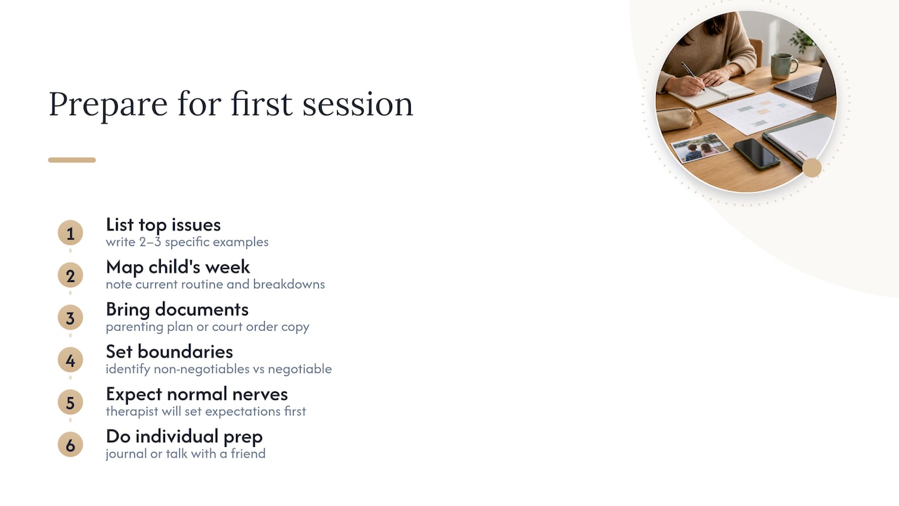 Steps to prepare for your first co-parenting counseling session — overview diagram