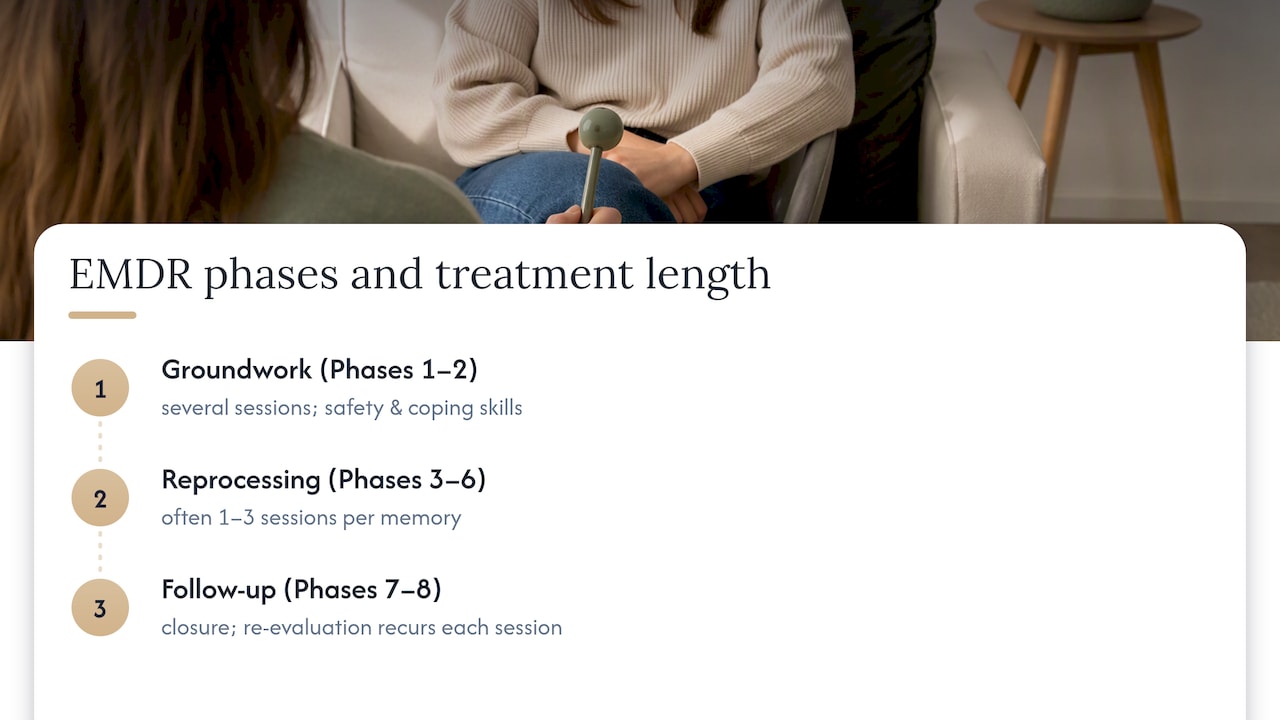 Eight EMDR phases mapped to treatment length