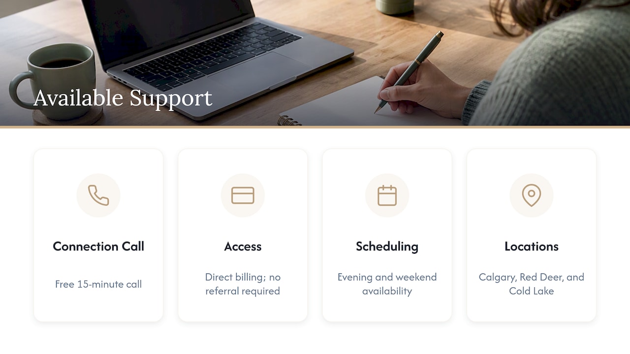 How Supporting Wellness can help — overview diagram