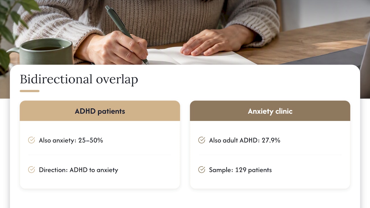 Reported ADHD and anxiety overlap in both directions