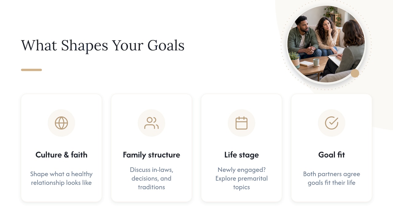 Four factors shaping shared couples therapy goals
