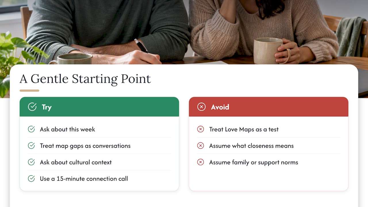 Our perspective at Supporting Wellness — overview diagram