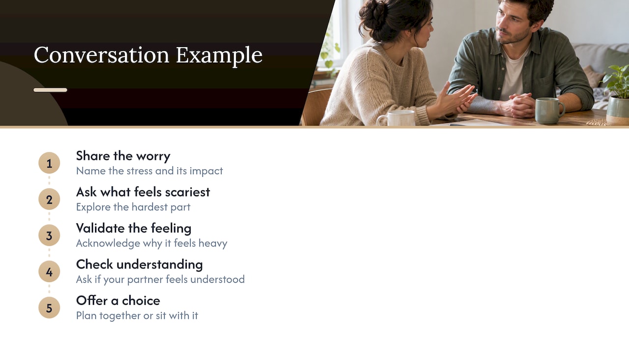 Sequence for listening and responding to stress