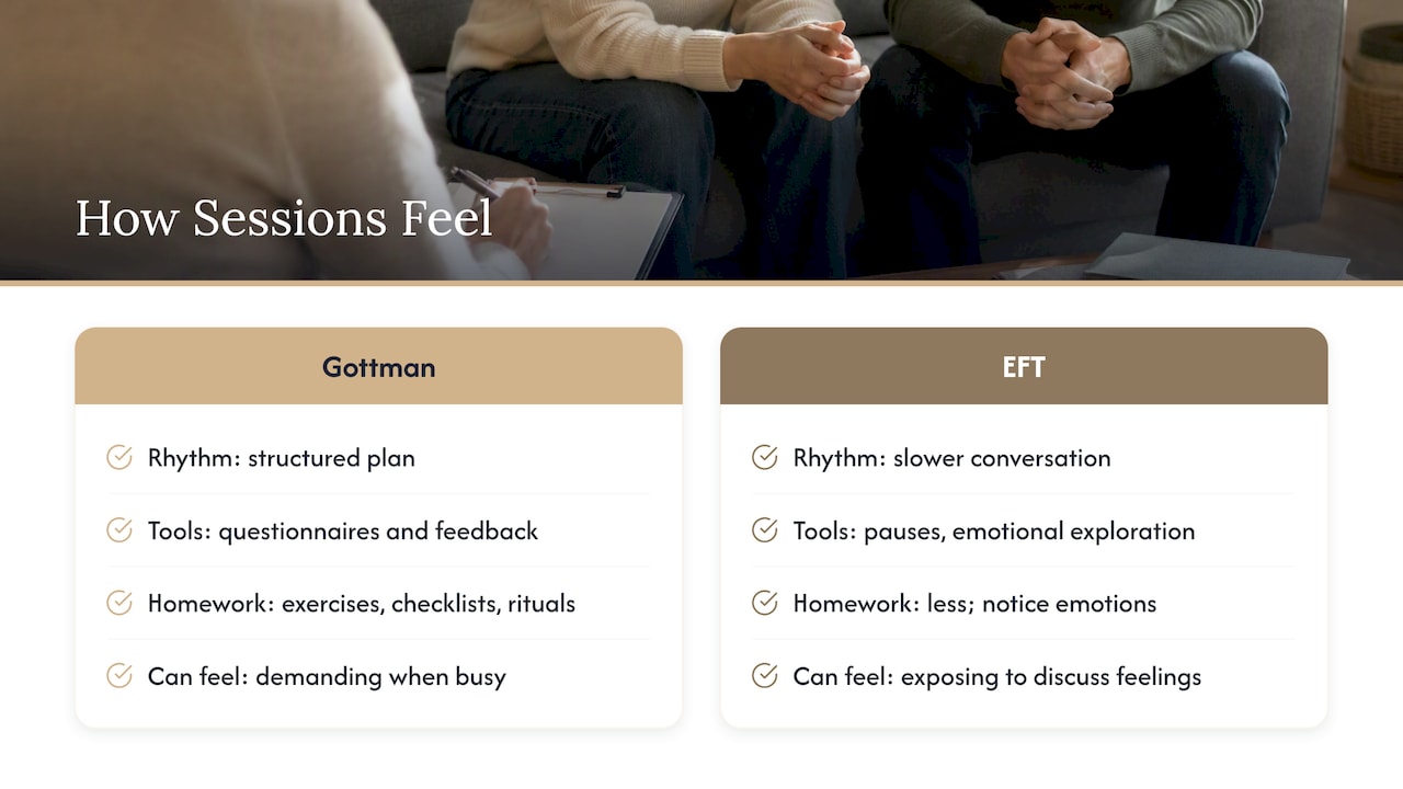 Gottman and EFT session approaches compared