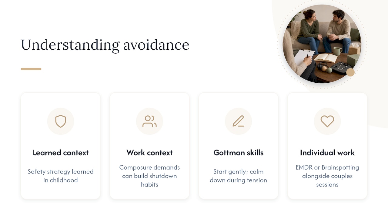Our perspective on avoidance in marriage — overview diagram