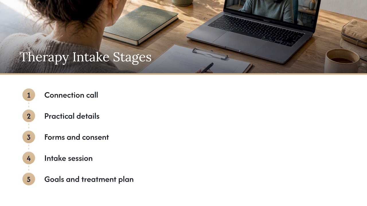 Five stages of the therapy intake process