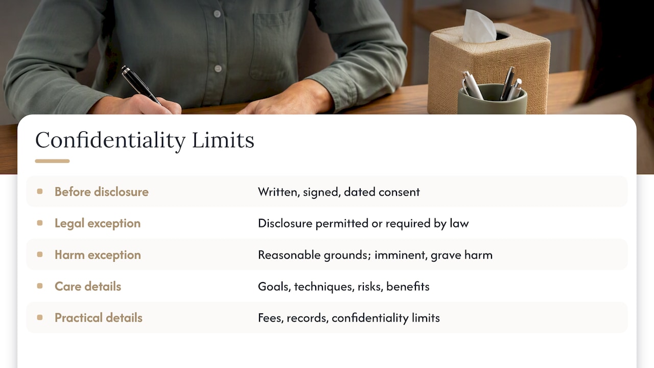 Confidentiality and its limits — overview diagram