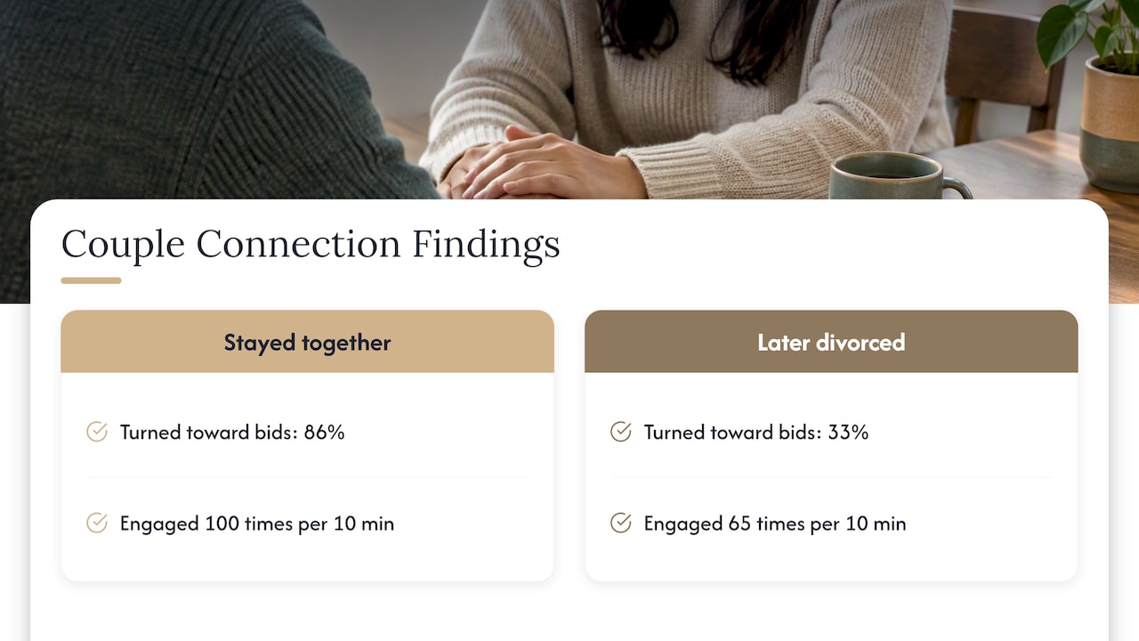 Turning toward bids: 86% compared with 33%
