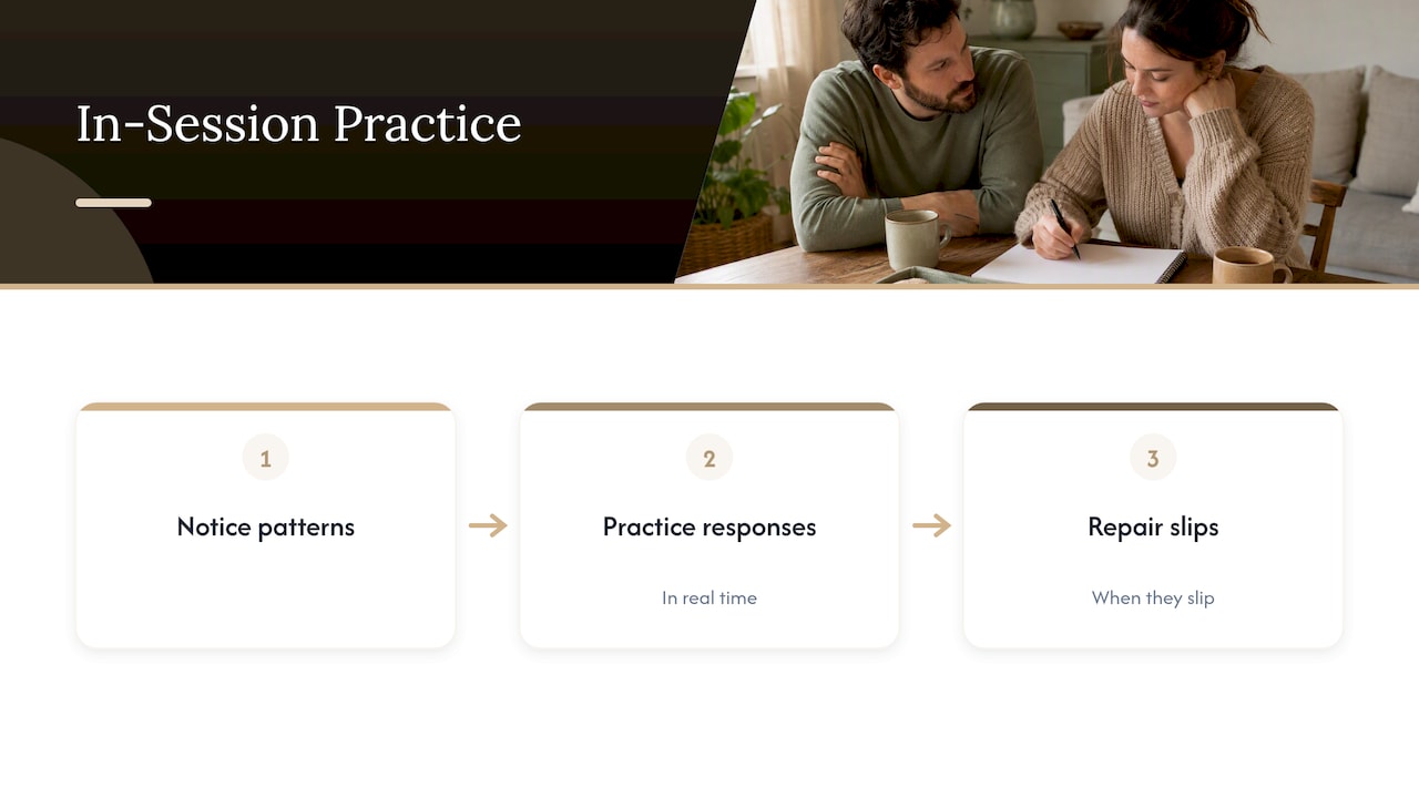 Our perspective: practice beats insight